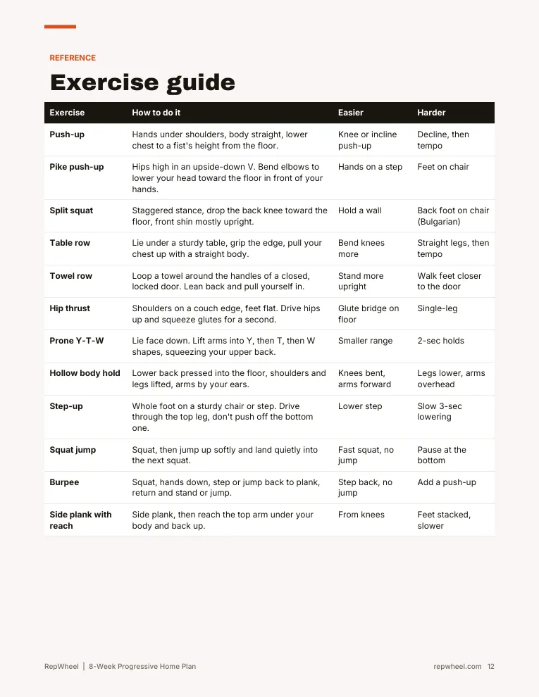 Exercise guide with easier and harder versions of each move